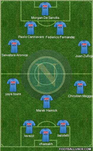 Napoli Formation 2012