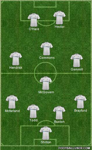 Derby County 4-4-2 football formation