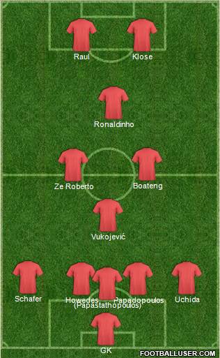 Dream Team Formation 2012
