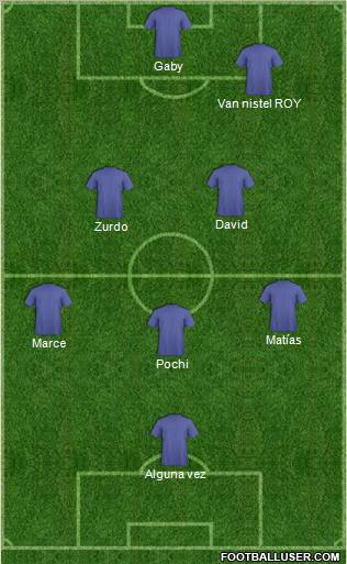 Dream Team Formation 2012