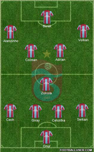 Trabzonspor Formation 2012