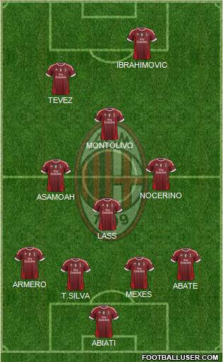 A.C. Milan Formation 2012