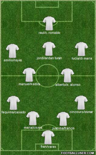 Fifa Team Formation 2012