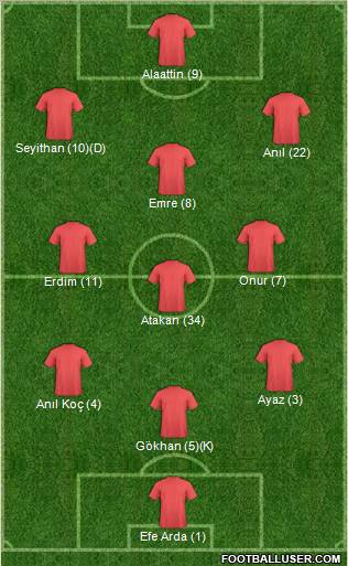 Champions League Team Formation 2012