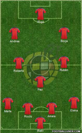 Spain Formation 2012
