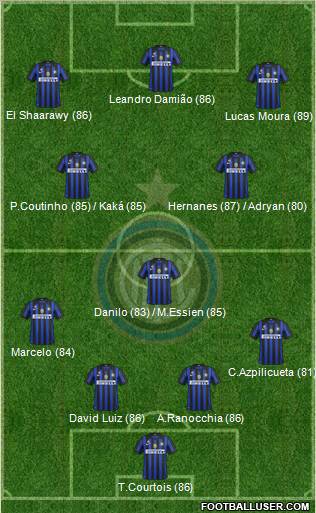 F.C. Internazionale Formation 2012