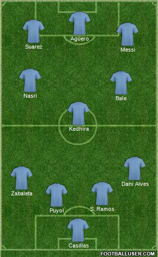Champions League Team Formation 2012