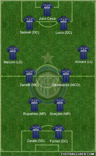 F.C. Internazionale Formation 2012