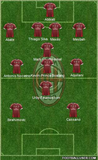 A.C. Milan Formation 2012