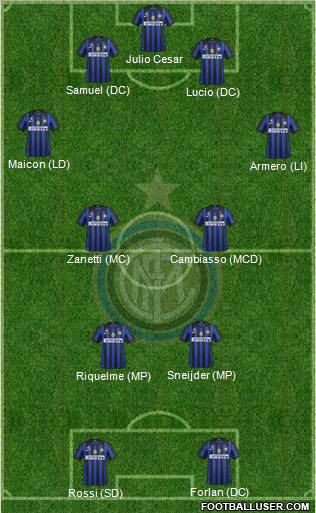 F.C. Internazionale Formation 2012