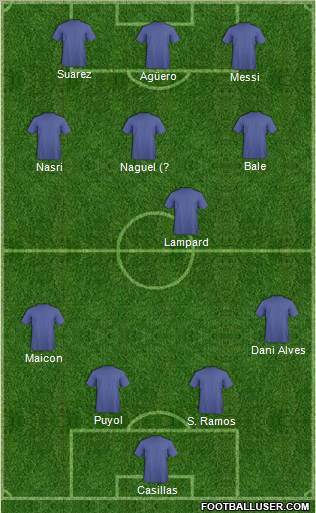 Fifa Team Formation 2012