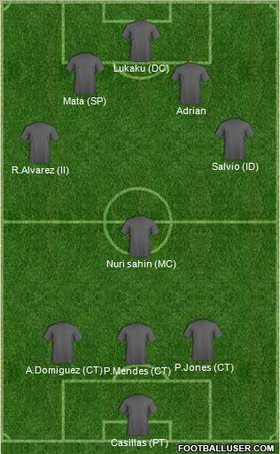 Champions League Team Formation 2012