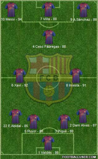 F.C. Barcelona Formation 2012