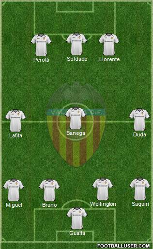 Valencia C.F., S.A.D. Formation 2012