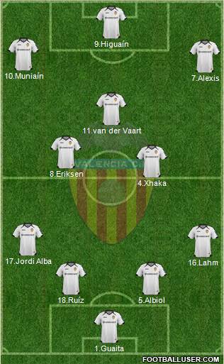Valencia C.F., S.A.D. Formation 2012