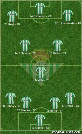 Real Betis B., S.A.D. Formation 2012