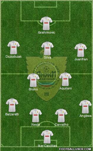 Anzhi Makhachkala Formation 2012