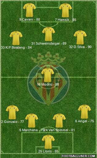Villarreal C.F., S.A.D. Formation 2012