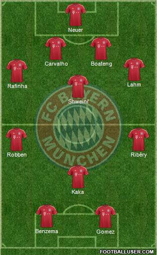 FC Bayern München Formation 2012