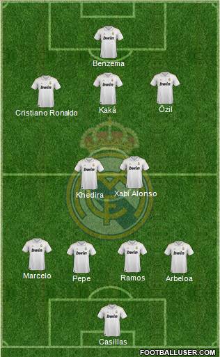 Real Madrid C.F. Formation 2012