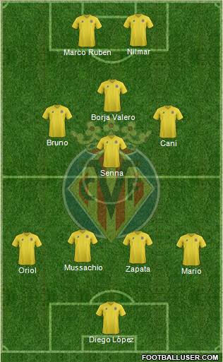 Villarreal C.F., S.A.D. Formation 2012