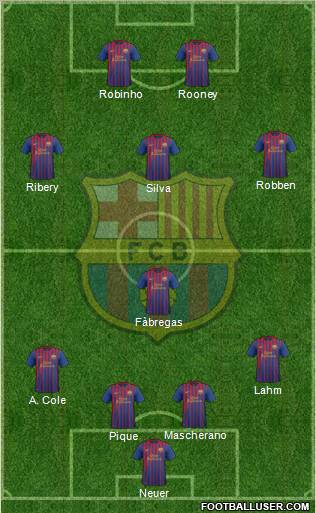 F.C. Barcelona Formation 2012