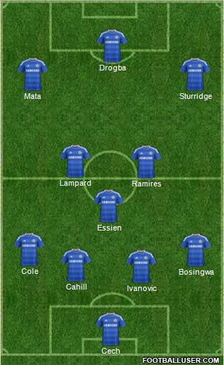 Chelsea Formation 2012