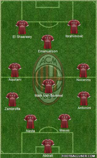 A.C. Milan Formation 2012