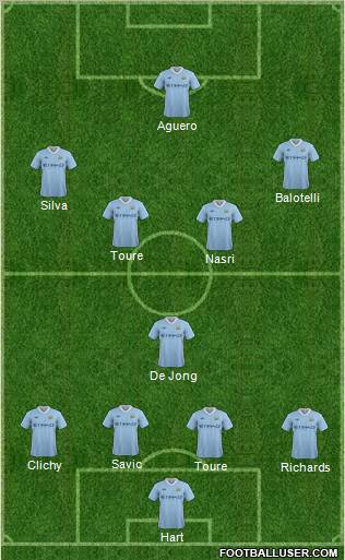 Manchester City Formation 2012