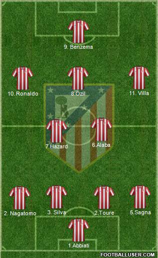 C. Atlético Madrid S.A.D. Formation 2012
