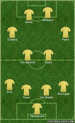 Dream Team Formation 2012
