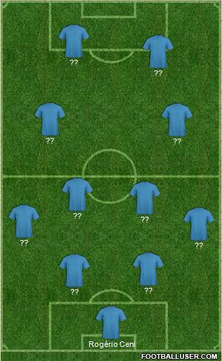 Dream Team Formation 2012