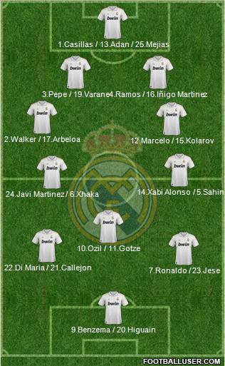 Real Madrid C.F. Formation 2012