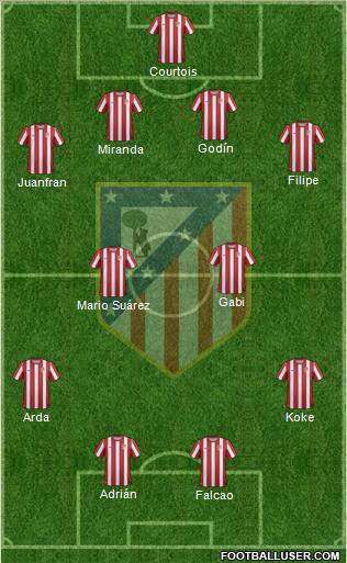 C. Atlético Madrid S.A.D. Formation 2012