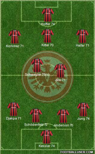 Eintracht Frankfurt Formation 2012
