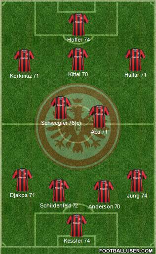 Eintracht Frankfurt football formation