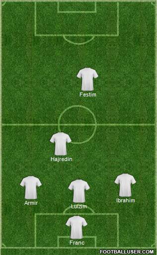 Dream Team Formation 2012