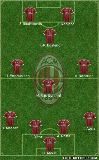 A.C. Milan Formation 2012