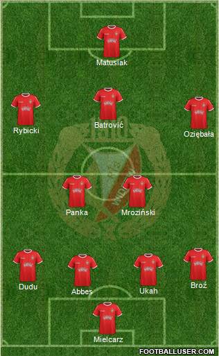Widzew Lodz Formation 2012