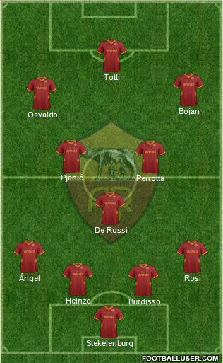 AS Roma Formation 2012