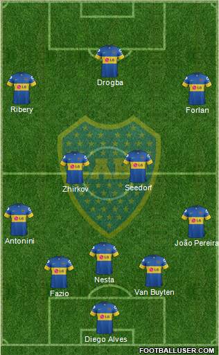 Boca Juniors Formation 2012