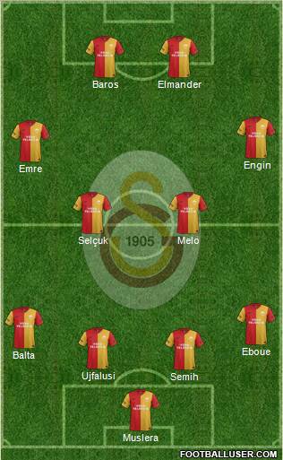 Galatasaray SK Formation 2012