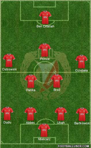 Widzew Lodz Formation 2012
