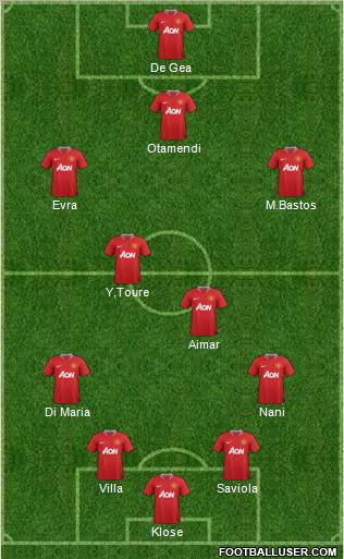 Manchester United Formation 2012