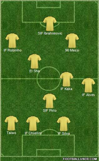 Fifa Team Formation 2012