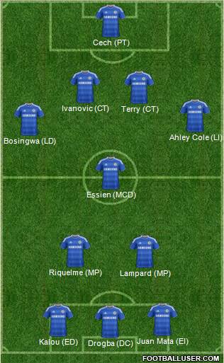 Chelsea Formation 2012