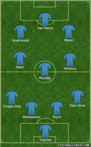 Champions League Team Formation 2012