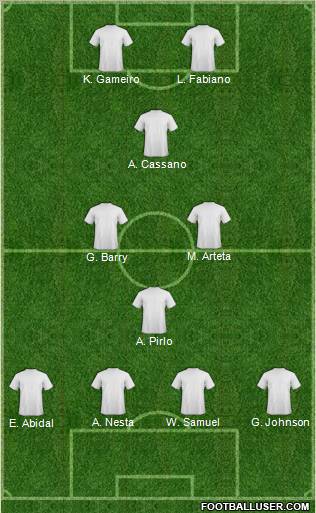 Dream Team Formation 2012