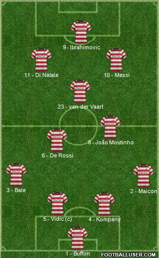 Doncaster Rovers Formation 2012
