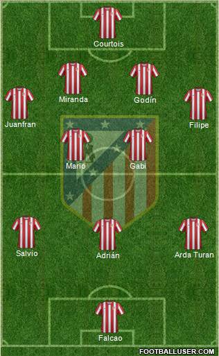 C. Atlético Madrid S.A.D. Formation 2012